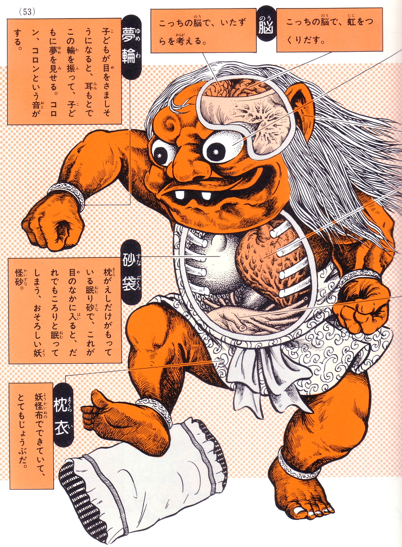 Shigeru Mizuki-Yokai3